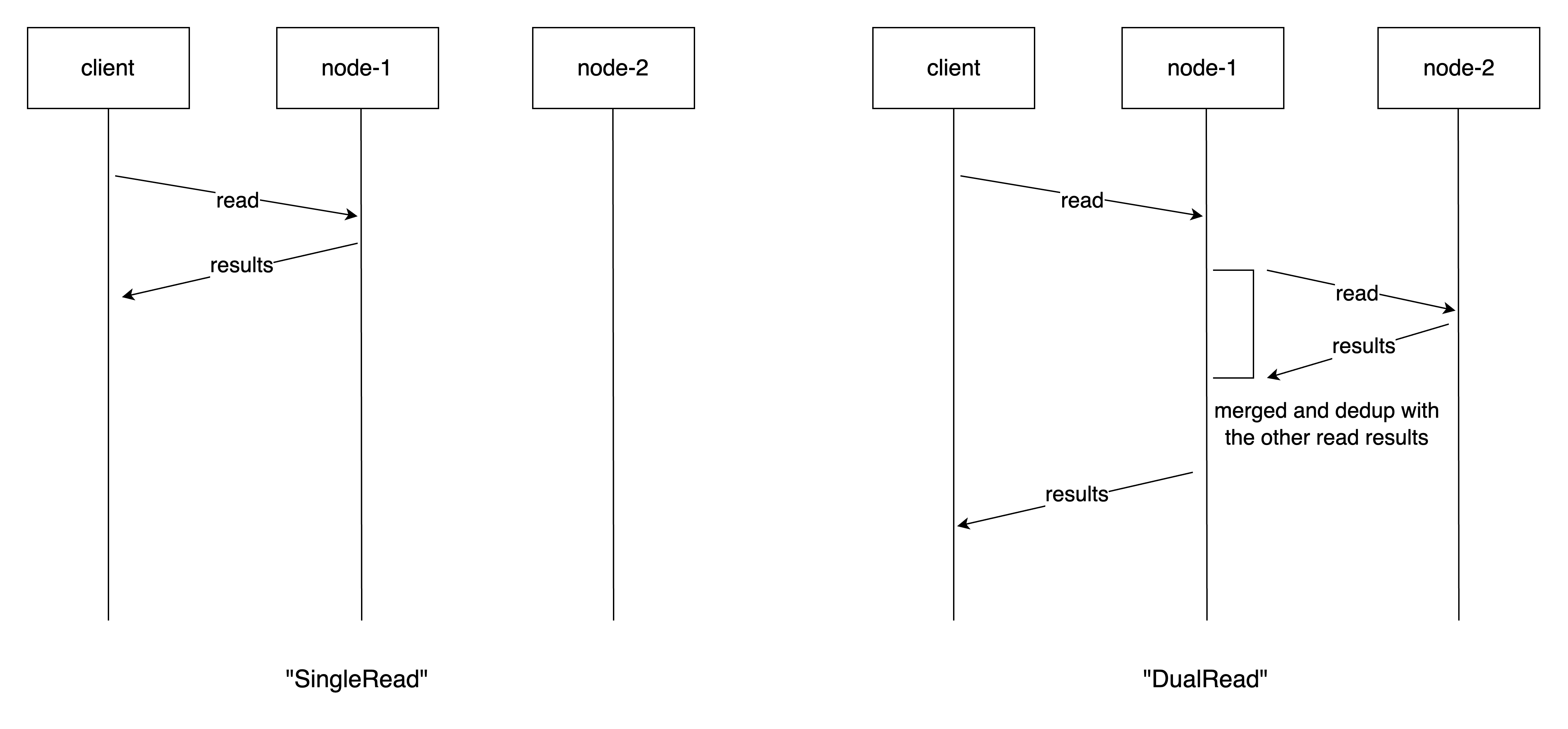 disaster-recovery-read-mode